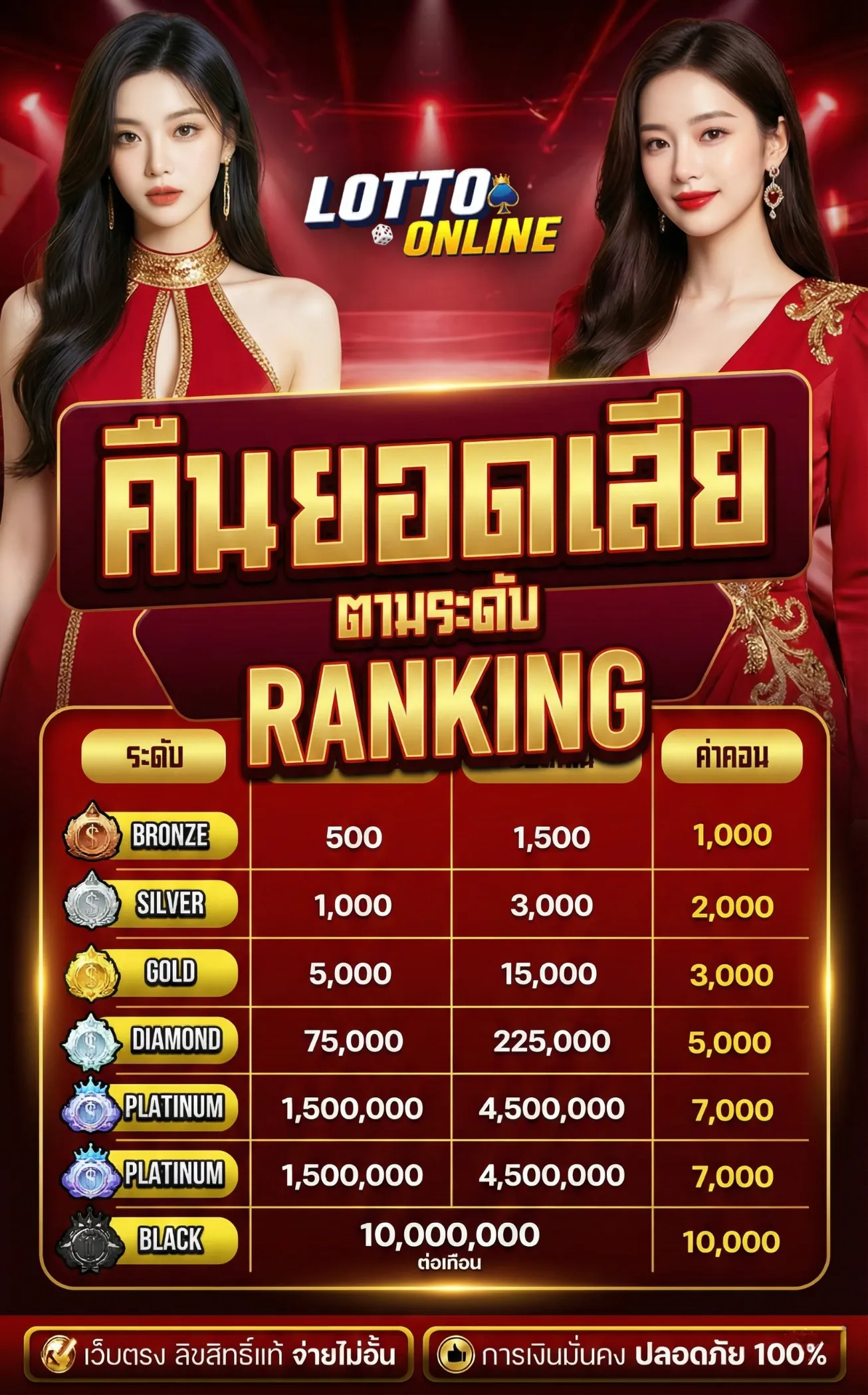 แทง หวย ล อ ต โต้